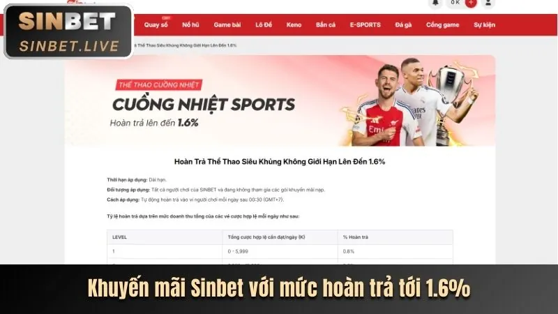 Tin tức cá cược thể thao gg8801 win